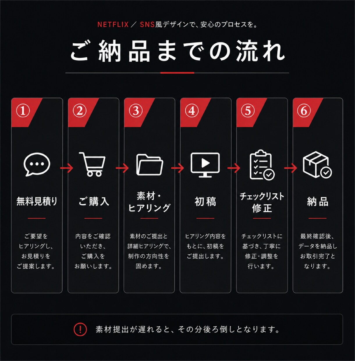 Netflix風のプロフィールムービーを制作します 返信が早く修正もチェックリストで安心 イメージ6
