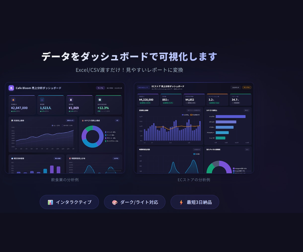 データをダッシュボードで可視化します Excel/CSV渡すだけ！見やすいレポートに変換 イメージ1