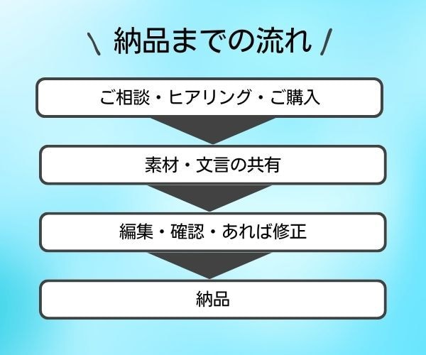 ゆっくり・2ch・ずんだもんのサムネイルを作ります 複数枚可・4分割/縦4分割などYouTube用サムネイル イメージ2