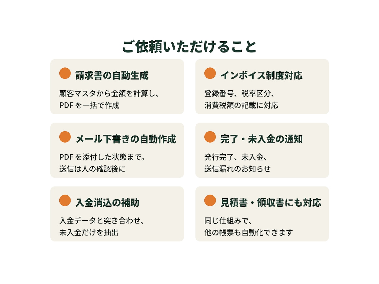 請求書の発行を自動化します 月末の作業を、自分で動く仕組みに変えます イメージ2