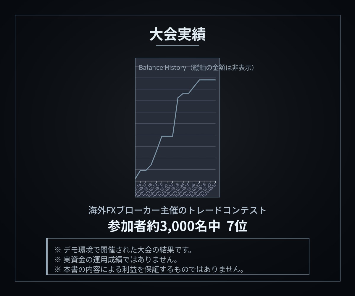荒れる銀を制御下に置く手法を教えます 勝率は出しません。入る・入らない・降りる条件だけ イメージ5