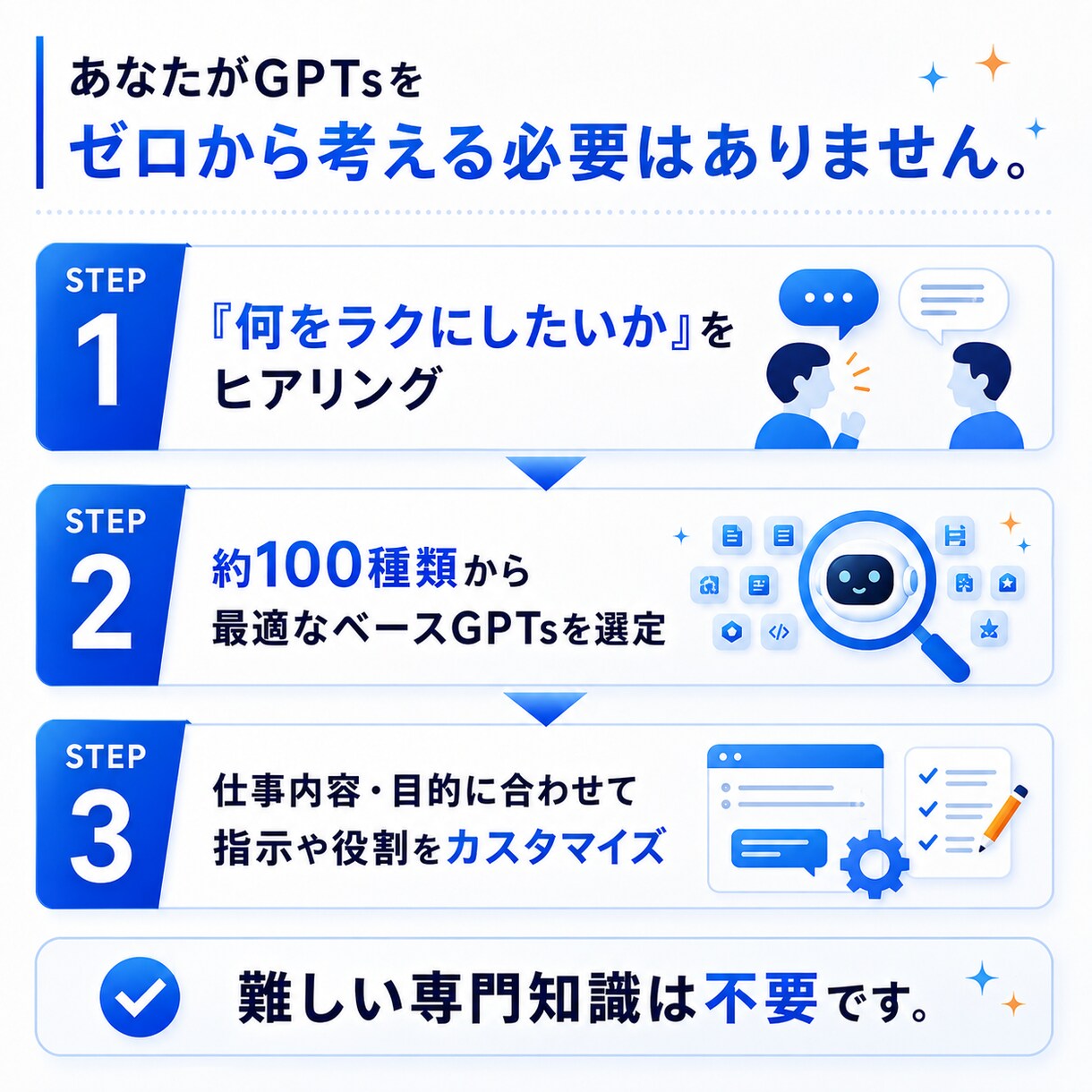 あなた専用のAIツールを100種から選んで作ります 豊富なGPTsから選定し、あなた専用にカスタマイズ イメージ4