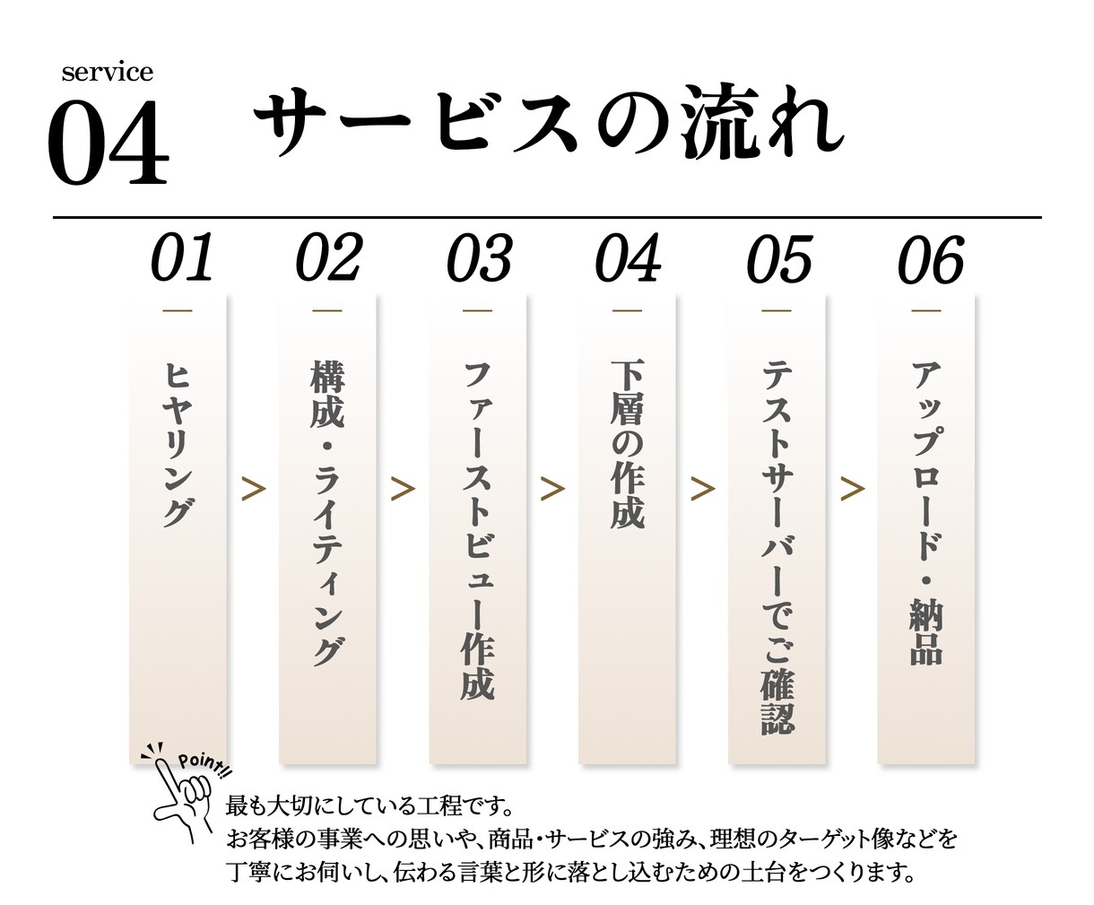 1名様限定【ウェブ解析士×デザイナー】が作成します 広告費を無駄にしない”原稿・構成・デザインLP” イメージ8