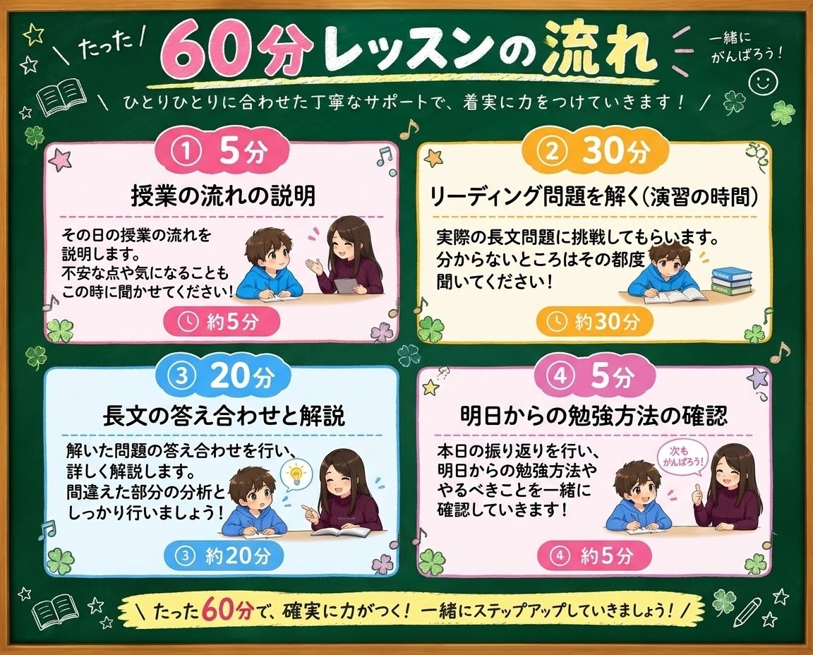 英検3級何から始める？迷子卒業！初級読解教えます 同志社大生が優しく伴走♪否定０の寄り添い指導で合格へ導きます イメージ3