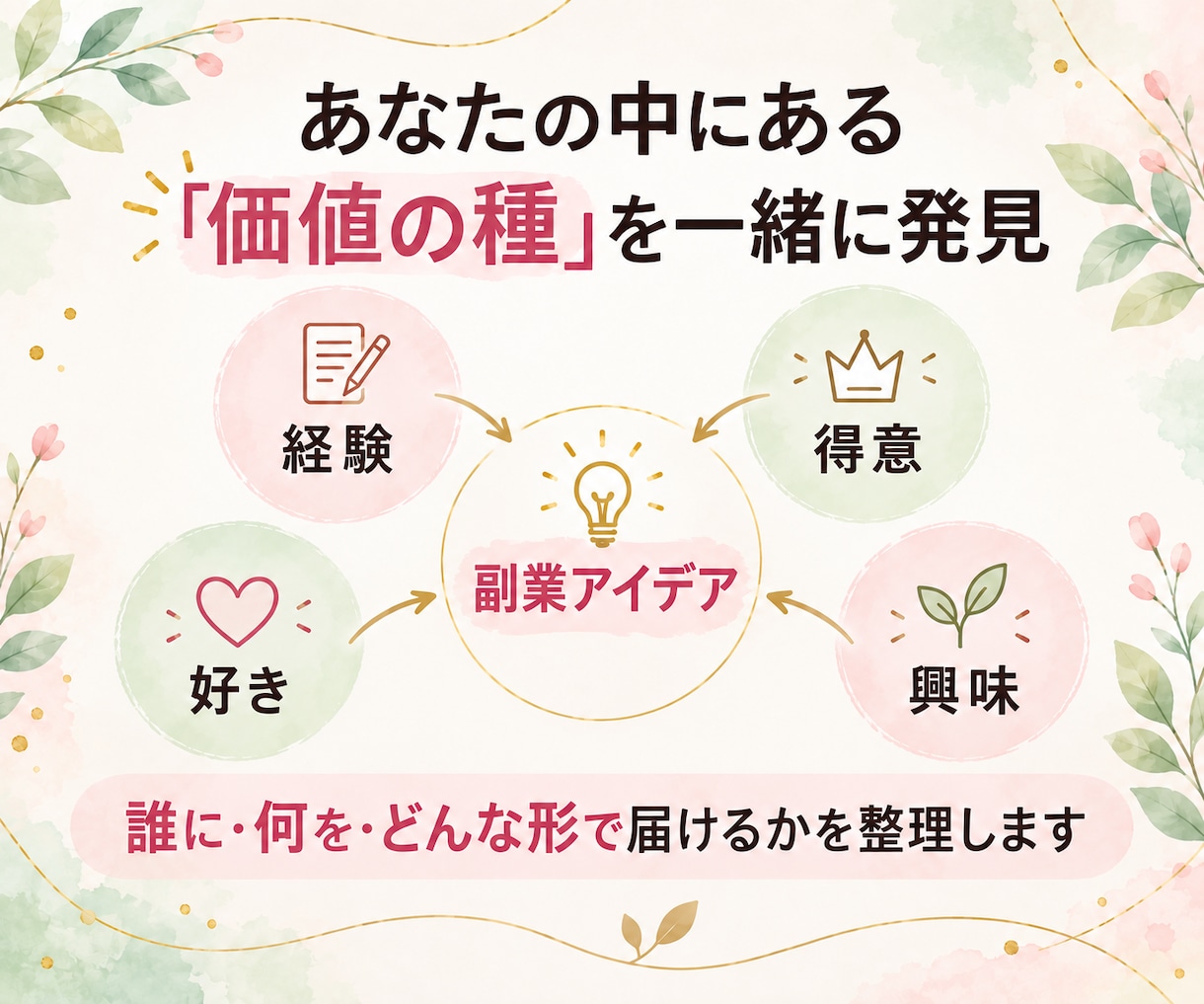 得意＆好きを活かした副業アイデアを一緒に考えます あなたの経験を「売れる価値」に変える作戦会議！ イメージ3
