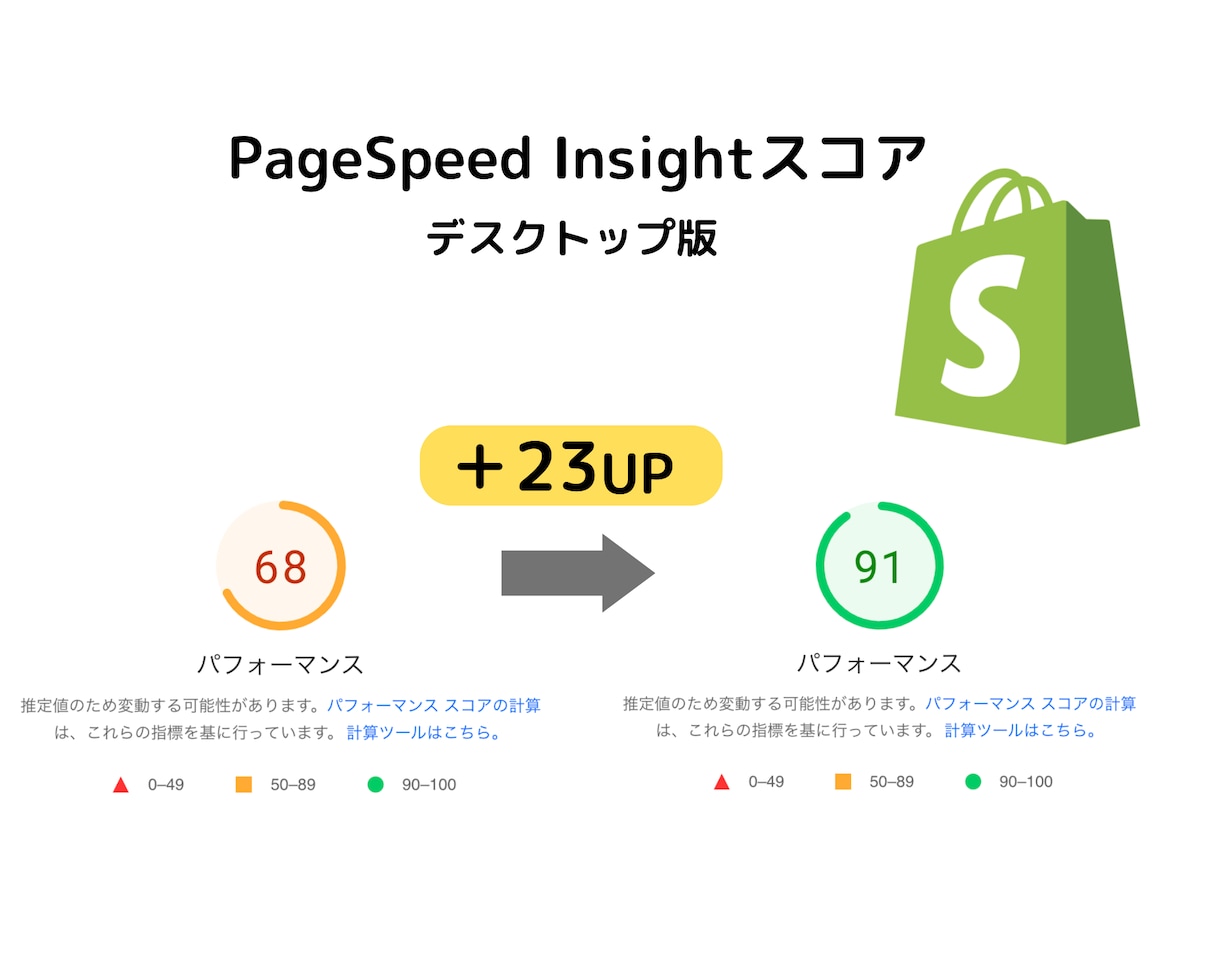 実績多数！Shopifyストアを高速化します プロによるスピード・SEOに特化したパフォーマンスの改善 イメージ2
