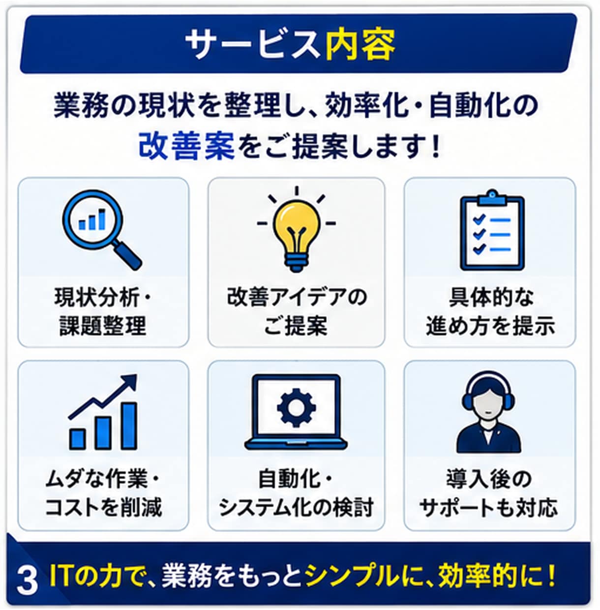 業務効率化・自動化の進め方を整理します 現場目線でムダを整理し実行できる改善策をご提案 イメージ3
