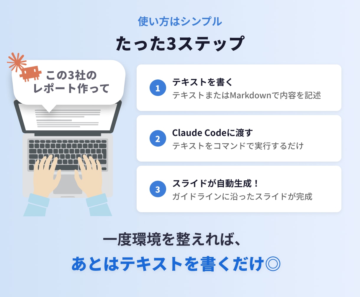 テキスト指示で自社スライドを生成できる環境作ります claude codeでレポートや営業資料の量産・時短◎ イメージ3