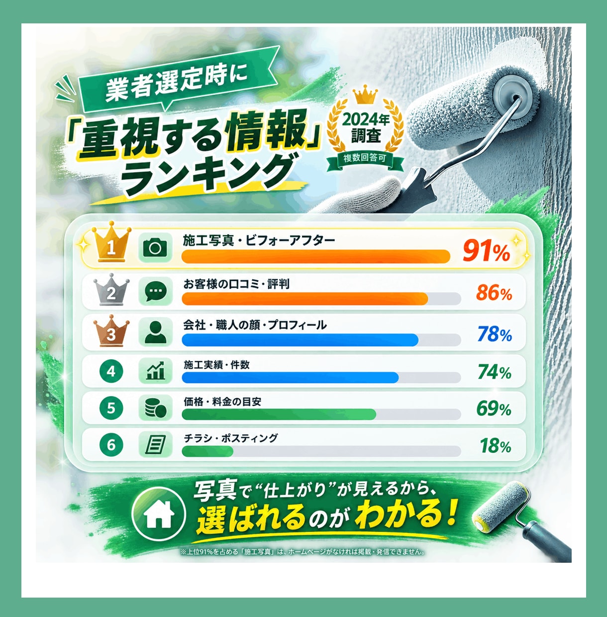 職人・工務店の自社更新サイトをお作りします 腕や実績に応じた仕事が舞い込むデザインに仕上げます イメージ6