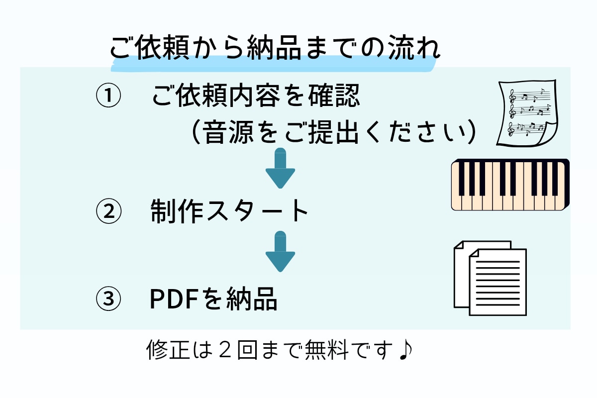好きな曲を小編成アンサンブルの楽譜にします 弦・管楽器・打楽器対応／発表会・結婚式・イベント演奏に最適 イメージ7