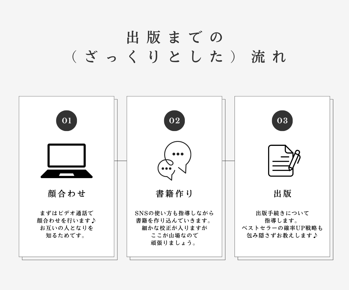 Kindle出版を0から徹底的にお手伝いします 500名超えサロン主催作家が電子書籍＆仲間作りをサポート イメージ7
