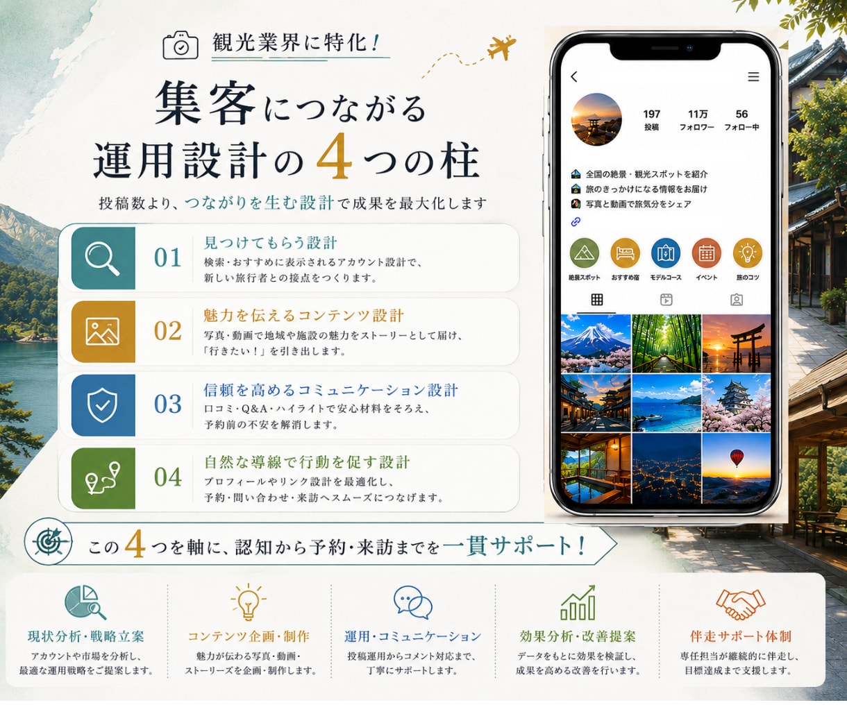 観光業界に特化したインスタグラム運用を提供します フォロワー11万人のノウハウを活かした運用で予約最大化 イメージ3