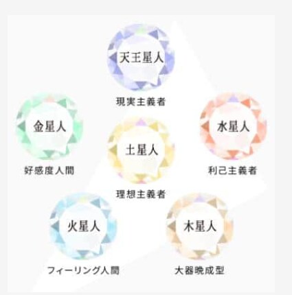 貴方の将来の運勢全般をすべて鑑定します これからの流れを分かりやすく導く羅針盤 イメージ8