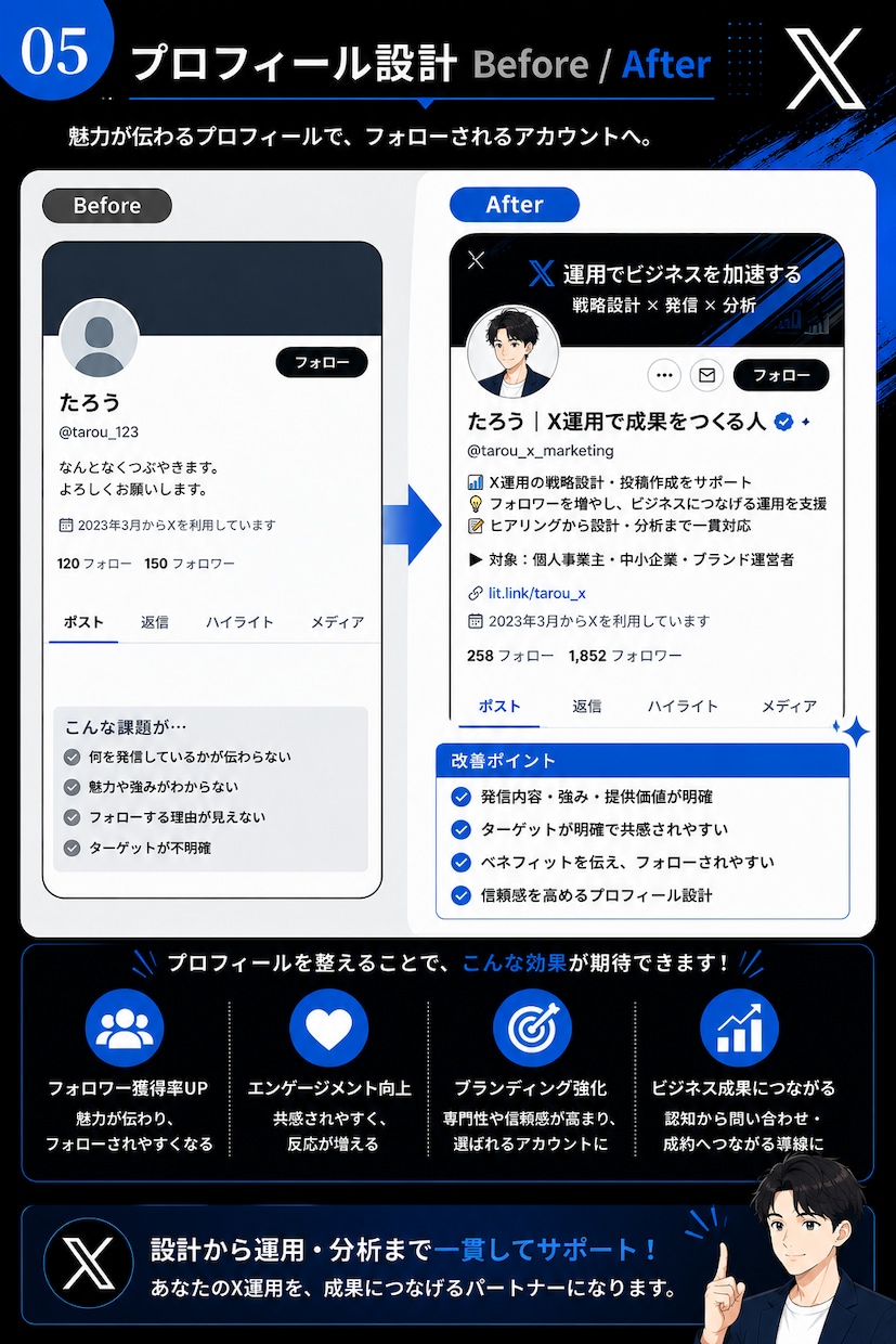 1ヶ月　X運用代行、投稿代行をします 丁寧な設計と実践力で、毎日の発信を伴走します イメージ5