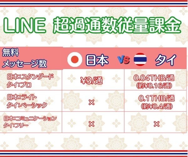 1個150円！タイ版公式LINE10個作ります 先着10名様限定で1500円！以降は値上げします！ イメージ5