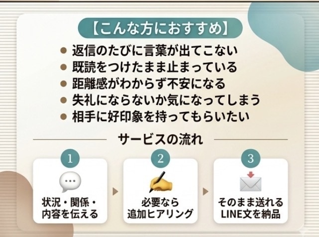 そのまま送れる好印象LINE返信作成します 送る前に不安な方へ、安心できる一通を。 イメージ3