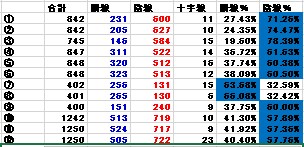 超簡単★スマホでOK★バイナリー無裁量手法教えます AUD/JPY★毎日決まった時間にエントリーするだけ イメージ8
