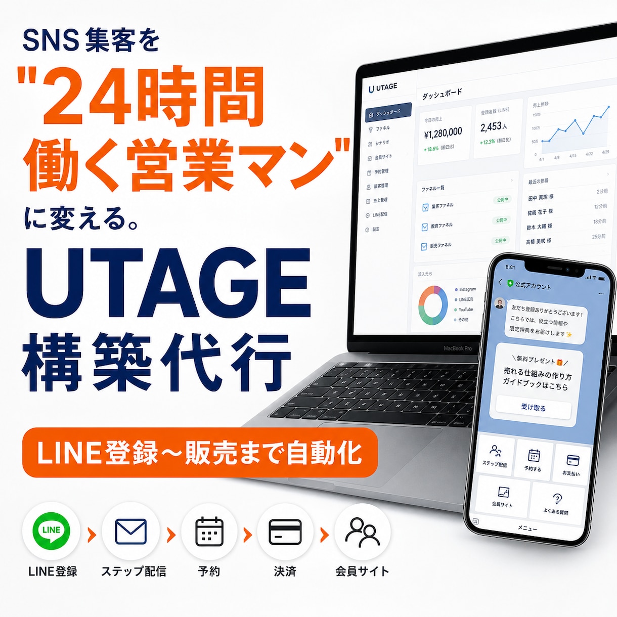 UTAGE構築代行｜売れる導線を作ります LINE登録から販売まで自動化 イメージ1