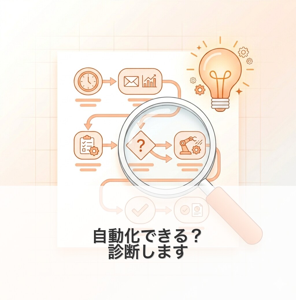 その手作業、自動化できるか診断しますます 自動化の第一歩！実現可否と費用感をお伝えします イメージ1