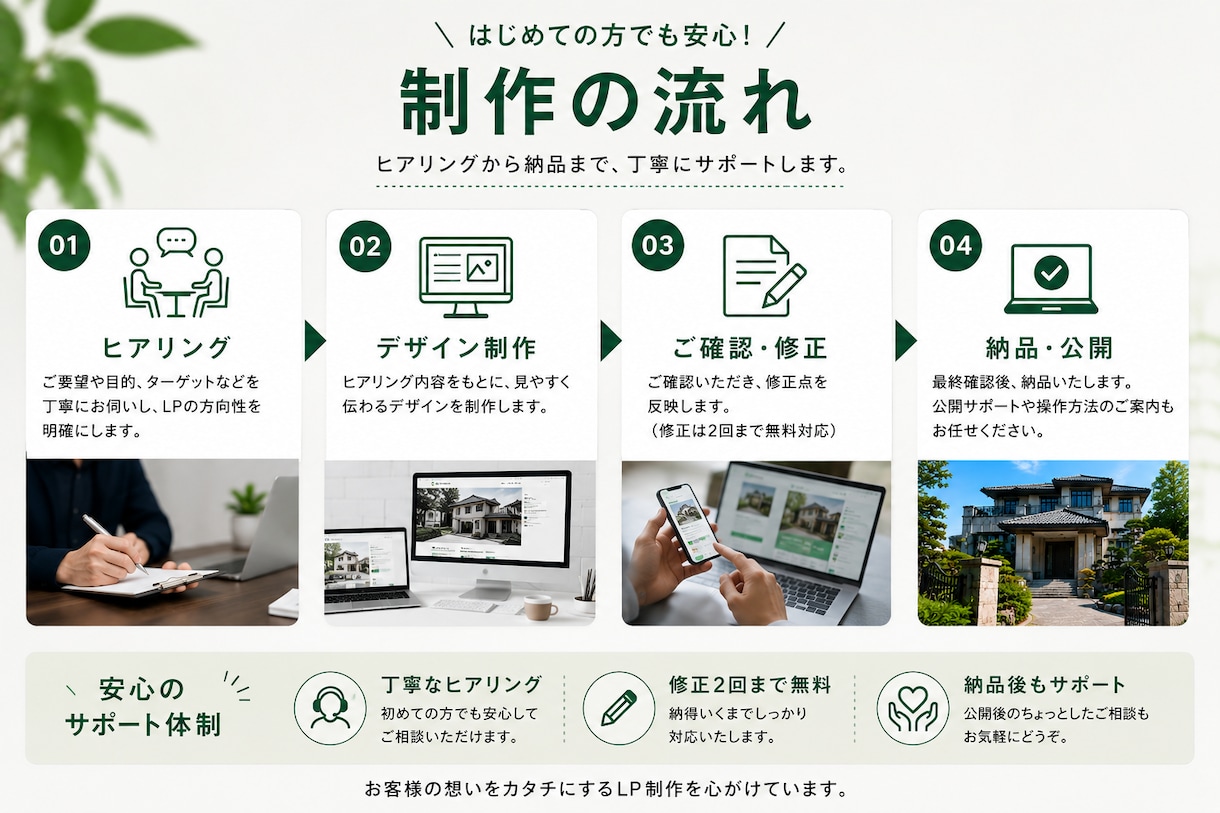 地域サービス向けLPを制作します スマホで見やすく、問い合わせにつながるLPを制作します イメージ4