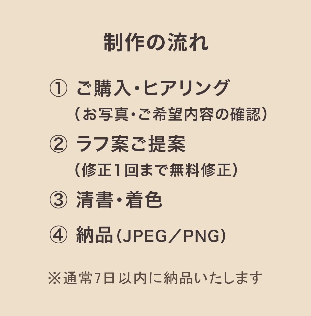 職業ちびキャラ似顔絵アイコン描きます 活動内容が一目で伝わる「小物付き」ちびキャラを制作します。 イメージ5