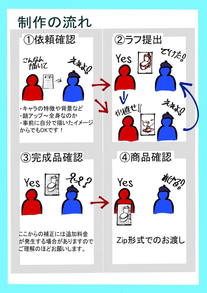迫力あるの描きます 全力でお客様のため！そして自分の納得行く作品を作るために！！ イメージ2