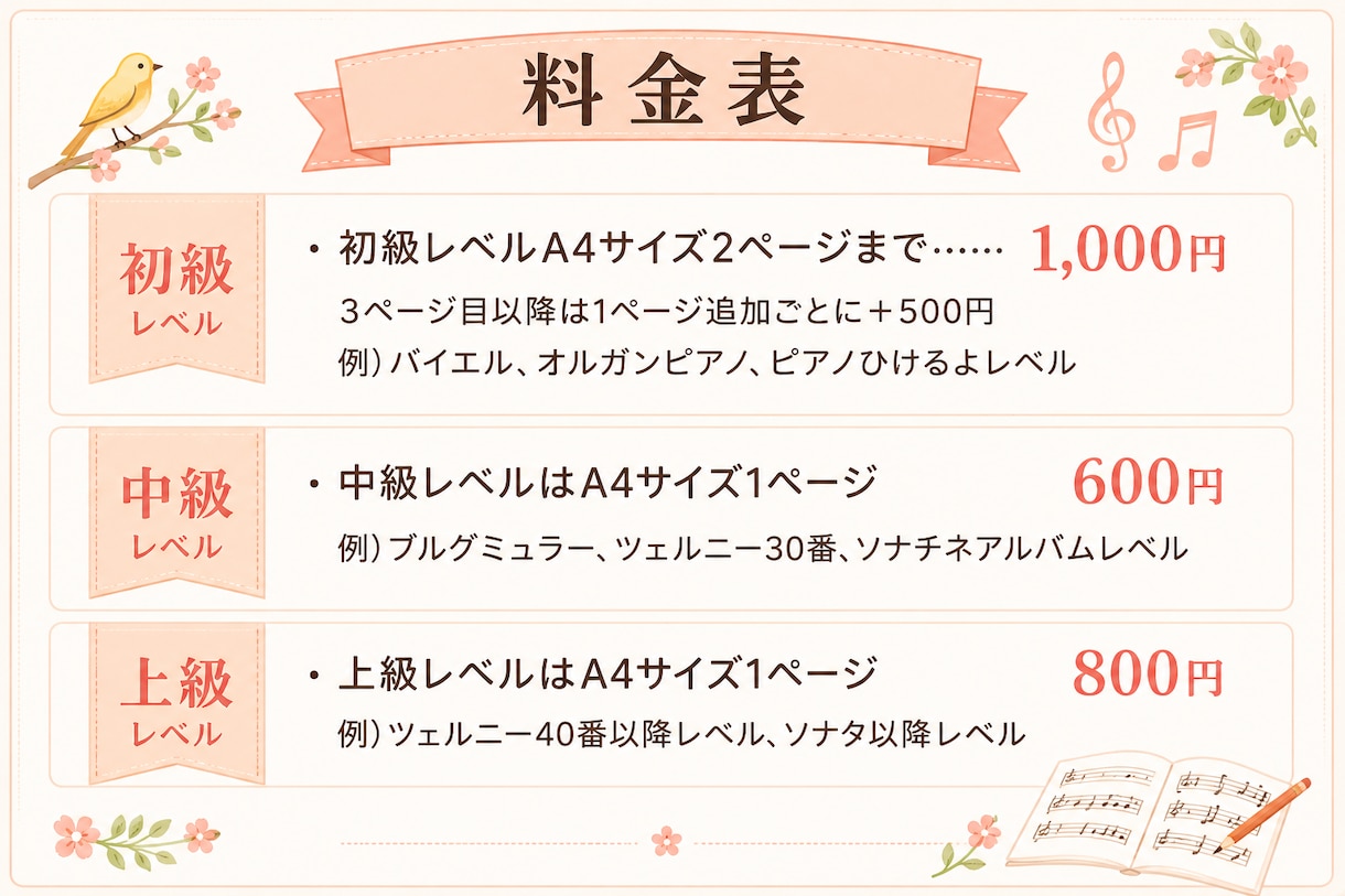 楽譜にドレミ(音名)を書いて譜読みのお手伝いします スムーズに練習できるよう、正確な音読み代行をご活用ください！ イメージ5