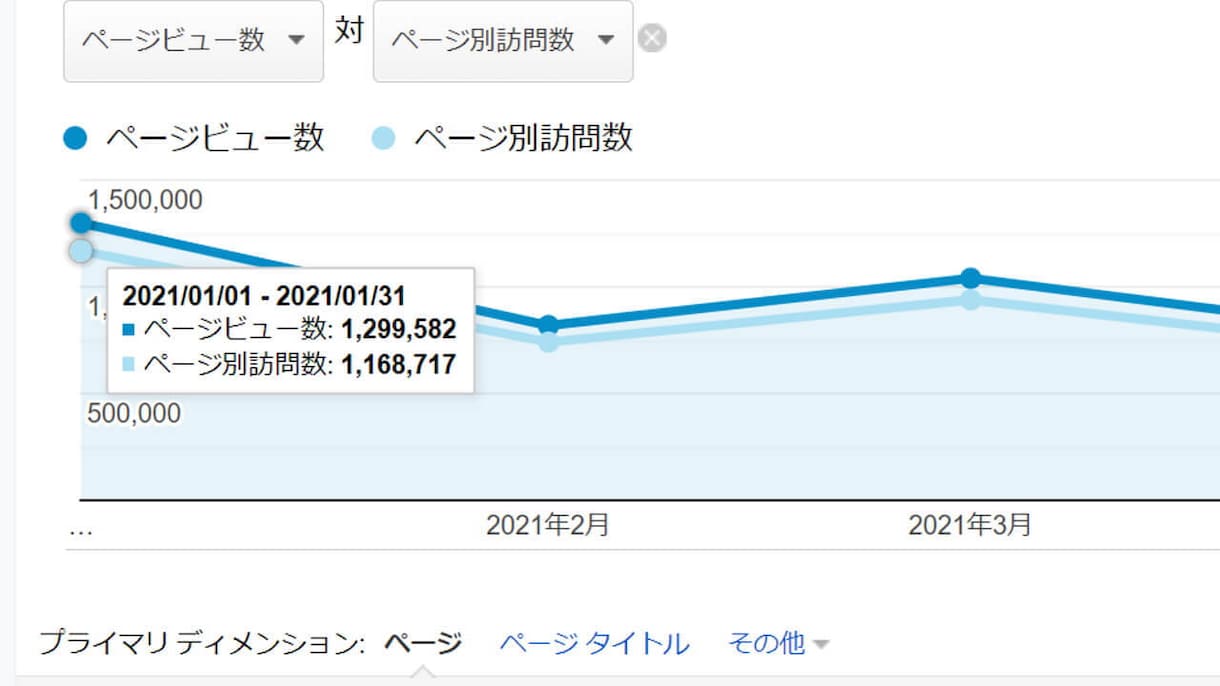 月100万PVブロガーが記事添削・アドバイスします 【アフターサポートも致しますよ！】 イメージ2