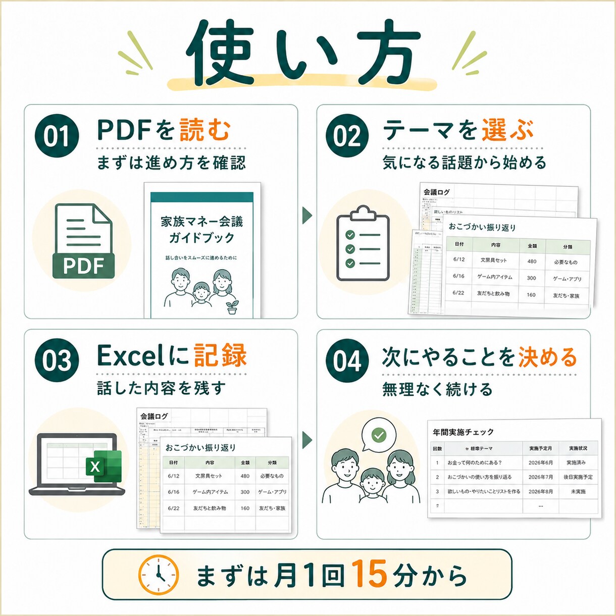 家族のお金会議キットを届けます お金のこと、将来のことを家族で話せる イメージ4