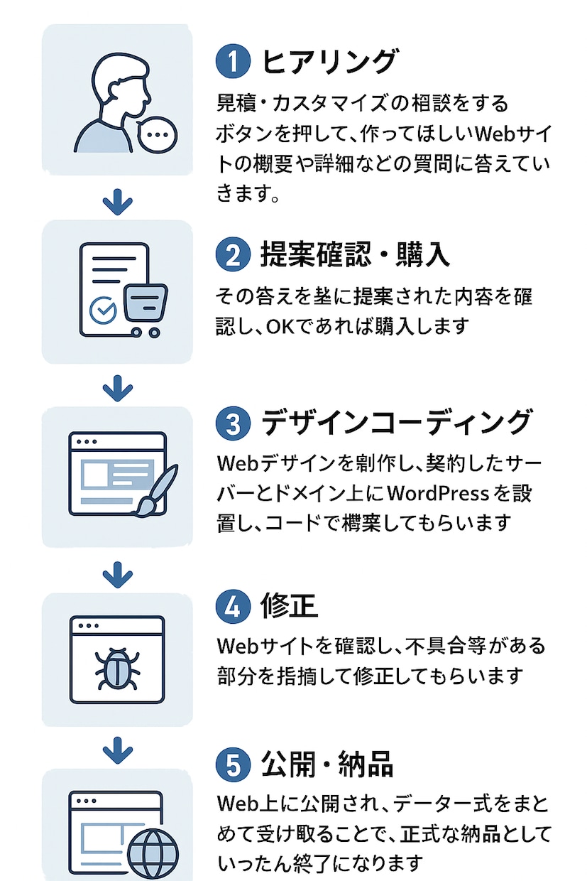 WordPress×SEO対策、格安HP制作します おしゃれかっこいい・SEO・集客・SNS・格安・シンプルHP イメージ8