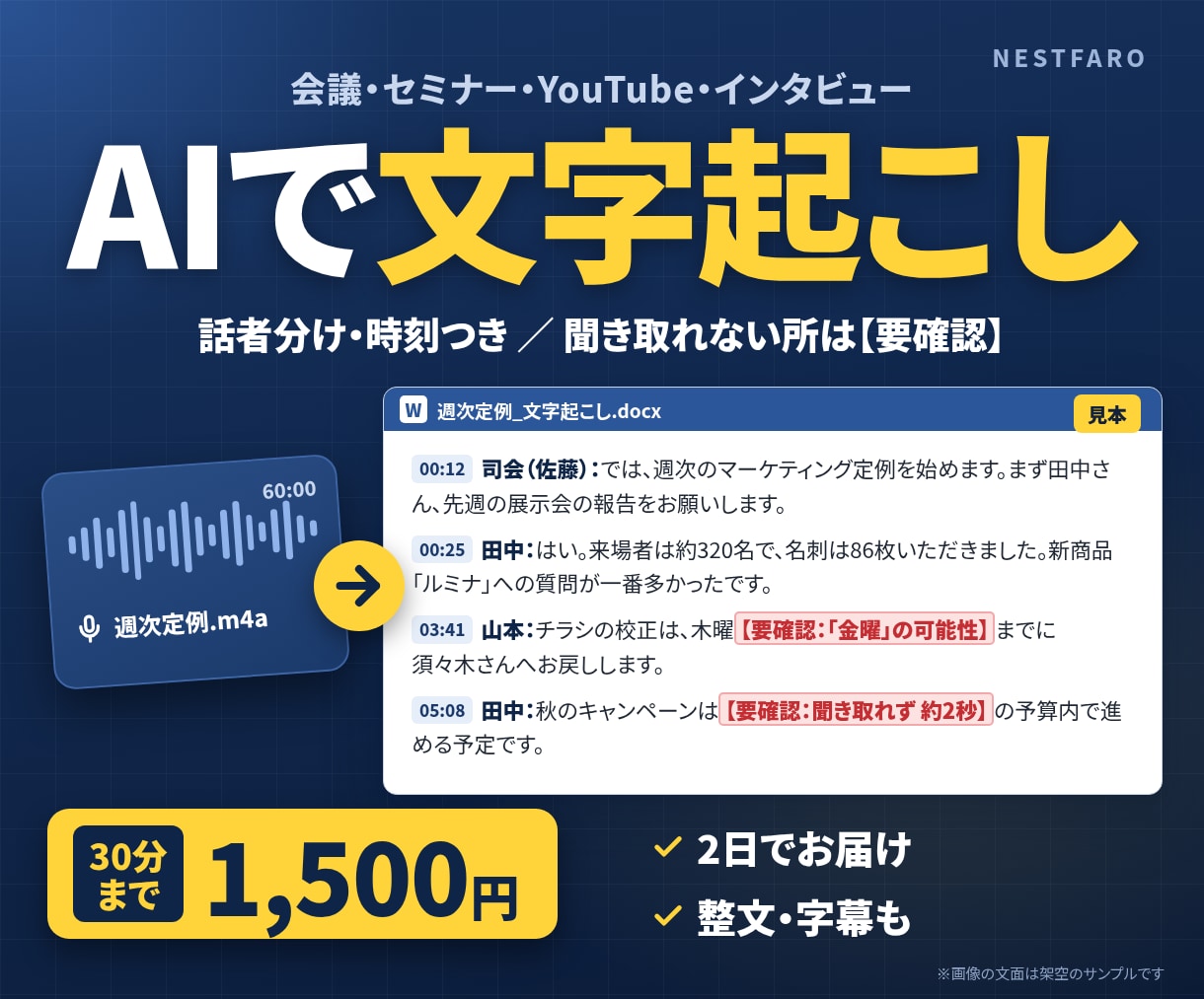 音声・動画をAIで文字起こしし、読みやすく整えます 30分1,500円｜話者分け・字幕も｜不明箇所は【要確認】 イメージ1