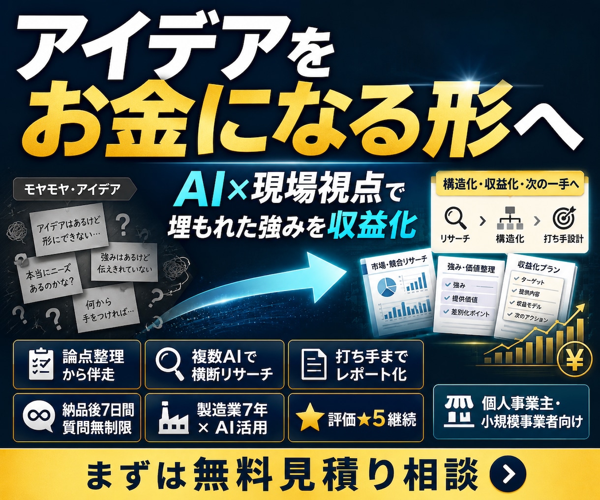 AIと現場視点で埋もれた強みを収益します 製造業7年×AI活用　評価★5継続。診断から実行まで伴走 イメージ2