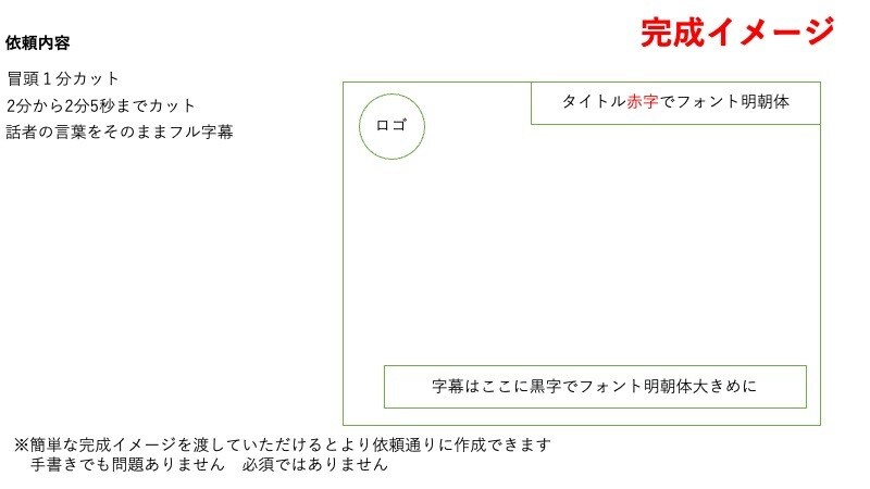 長尺フル字幕動画編集します 円満な取引を心がけております！ イメージ1