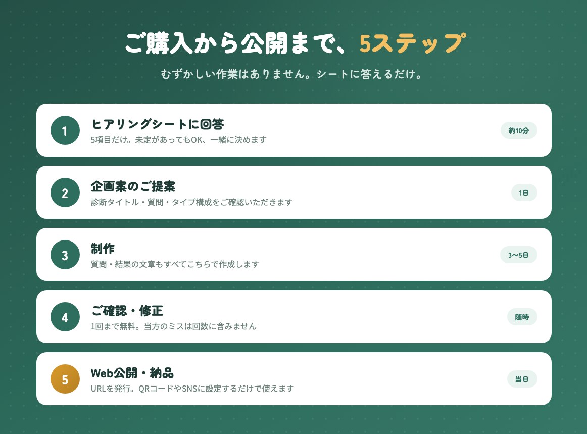 LINE・予約へつなぐ診断型LP作ります 質問設計から公開まで込み|実物サンプルを触ってから相談OK イメージ3