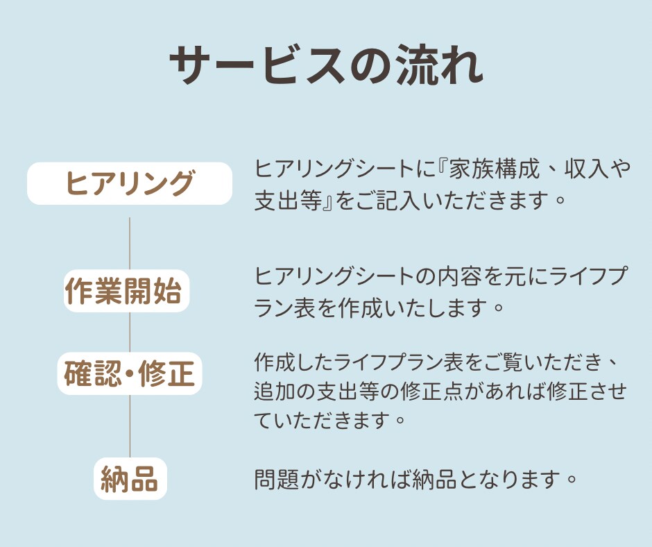 マイホーム購入前のライフプランを作成します 「住宅ローン本当に払っていける？」を購入前に数字で確認します イメージ2