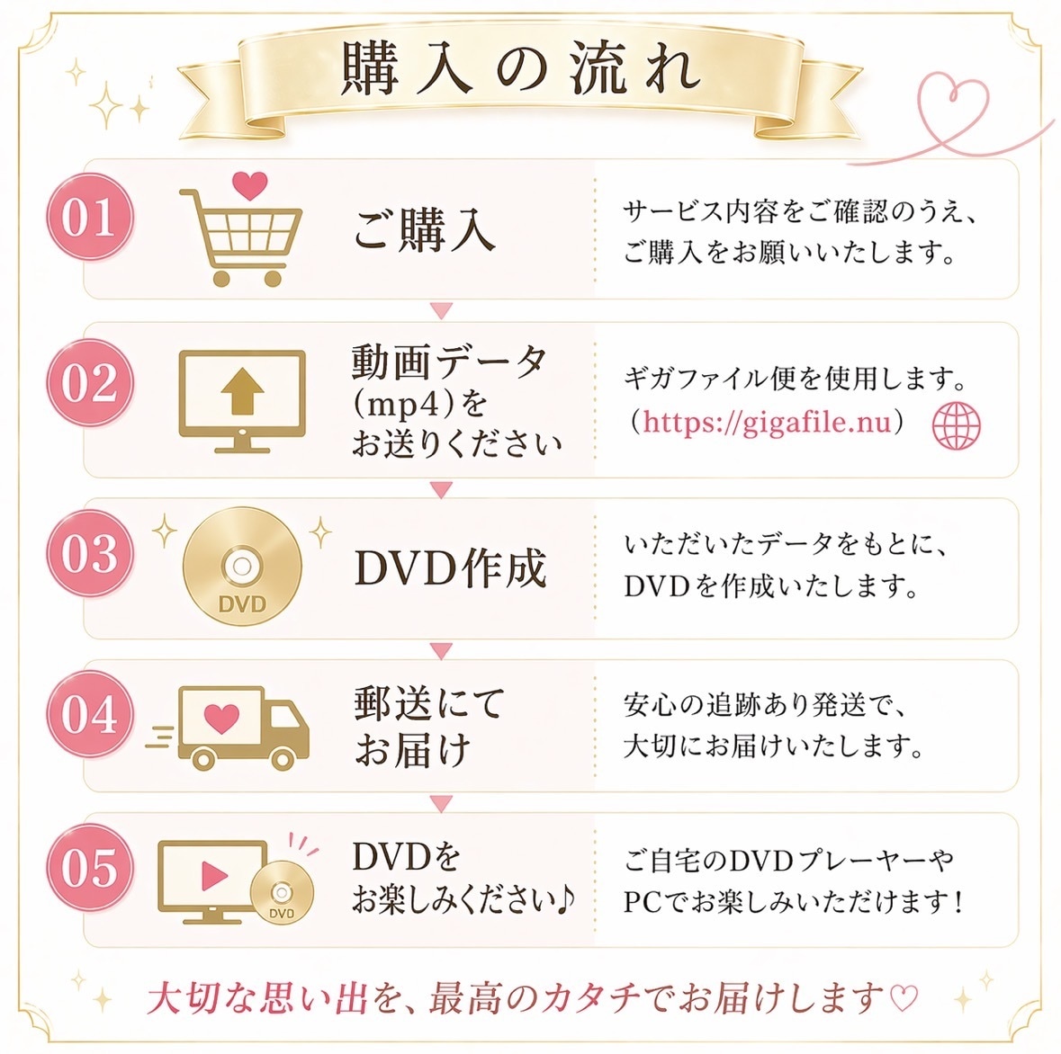 Canva・CapCut動画を提出用DVDにします 実績2,000件｜式場上映対応DVD化　女性スタッフが対応！ イメージ7