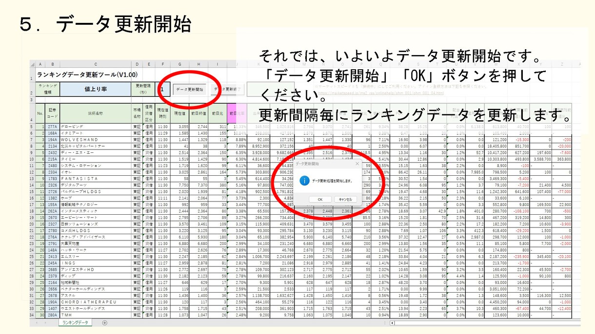 最大500銘柄の指定ランキングを自動更新します 楽天RSSを使って、作業効率化に貢献♪ イメージ6