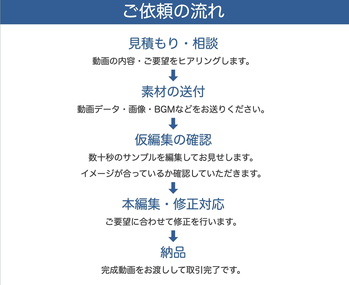 YouTube動画編集を丸ごと代行します 基本的な編集は全て対応！初めての方も安心してご依頼ください イメージ2