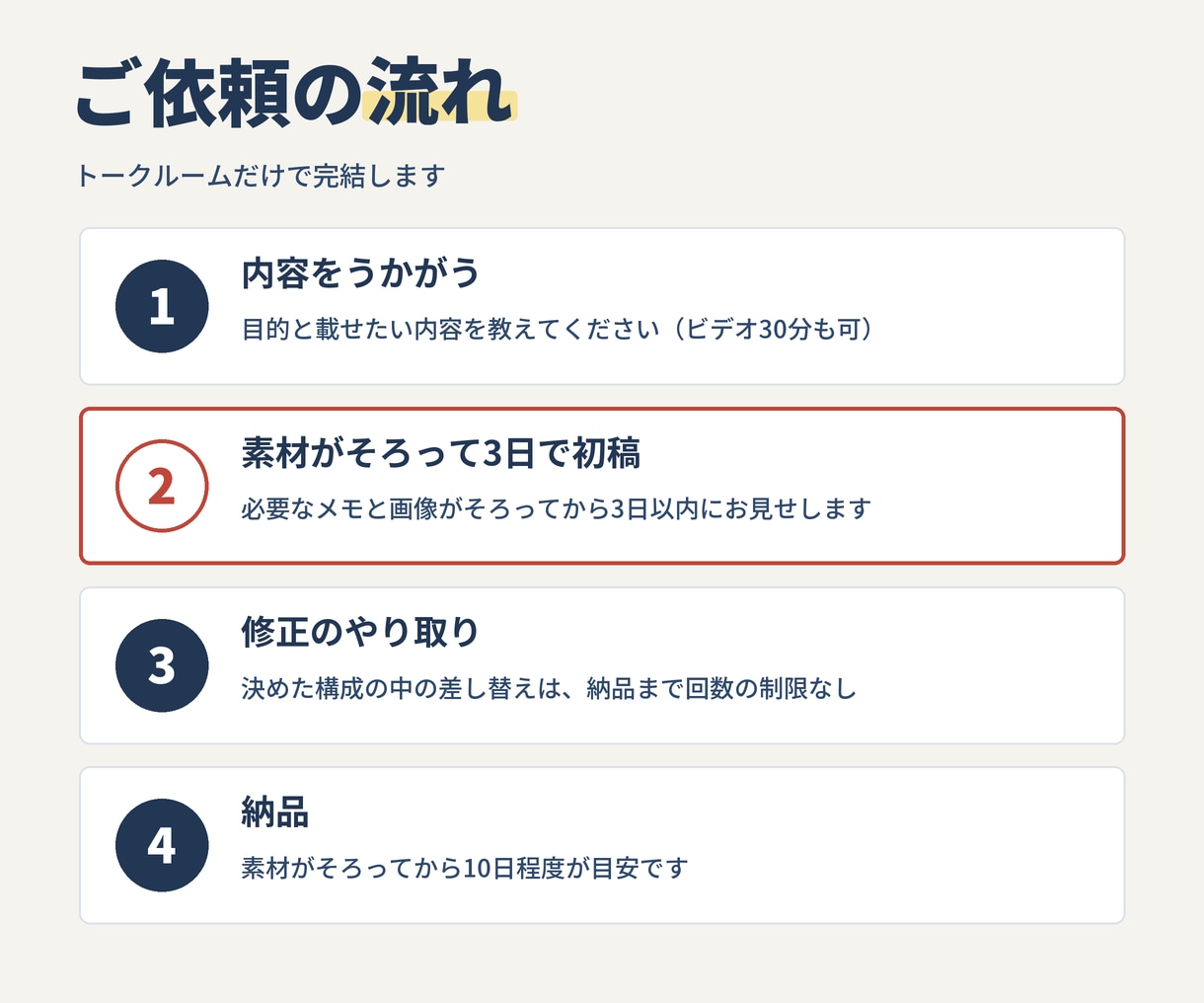SEO・AIO対策込み｜3日で初稿のHPを作ります 3ページ・AIO/LLMO対策込み。モニター価格4万円 イメージ5
