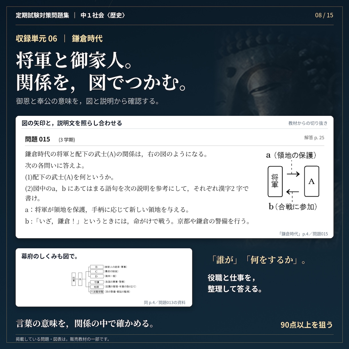 中１社会・歴史全分野の定期試験対策問題を提供します 圧倒的な演習量で定期試験で90点以上を狙いましょう！ イメージ8