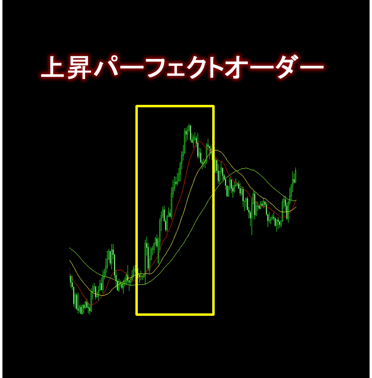 FXで大トレンドを見れるサインツール販売します 大トレンドを押さえないと予期せぬ失敗を繰り返します！ イメージ2