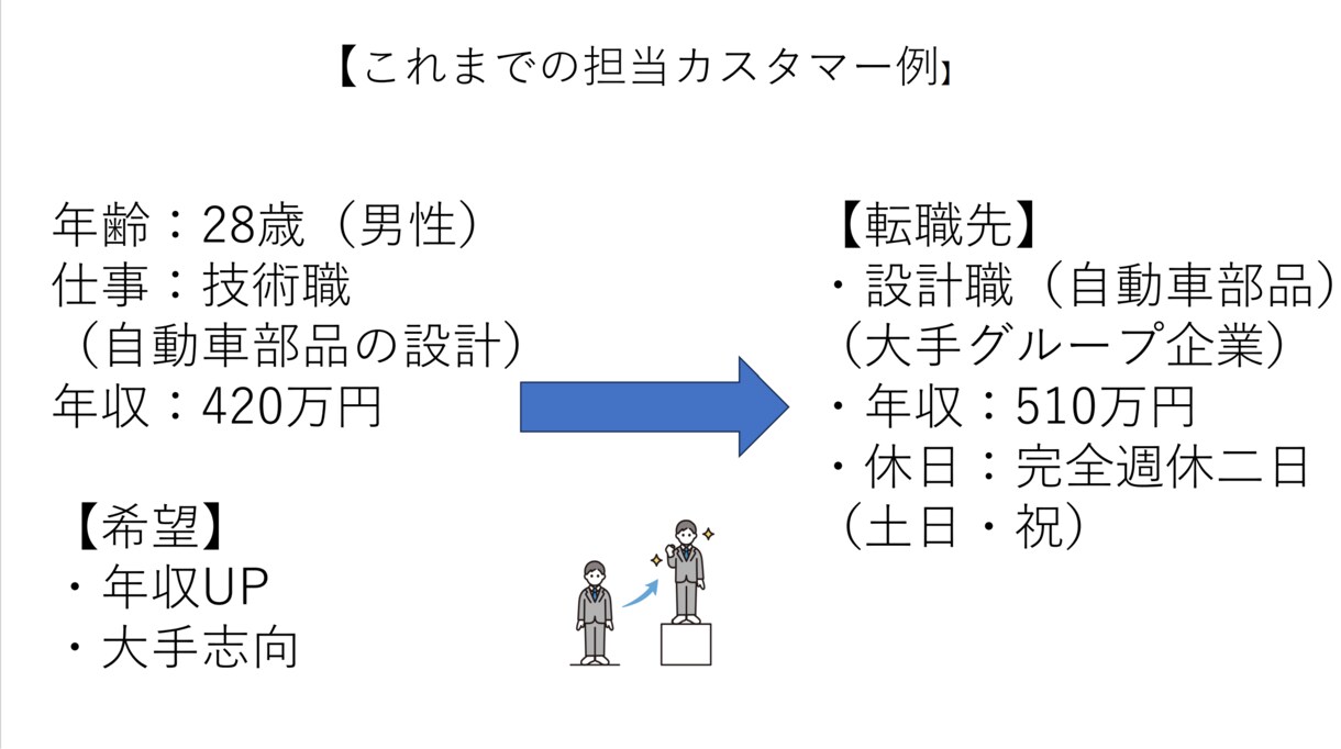 キャリアの悩みチャットで回答いたします キャリアの悩み何でも気軽にチャットください！ イメージ7