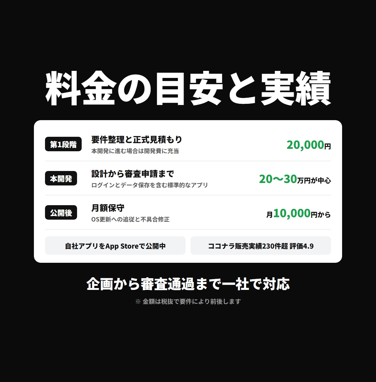 iOSアプリを審査通過まで丸ごと開発します 企画・設計・開発・App Store審査まで法人が一括代行 イメージ3