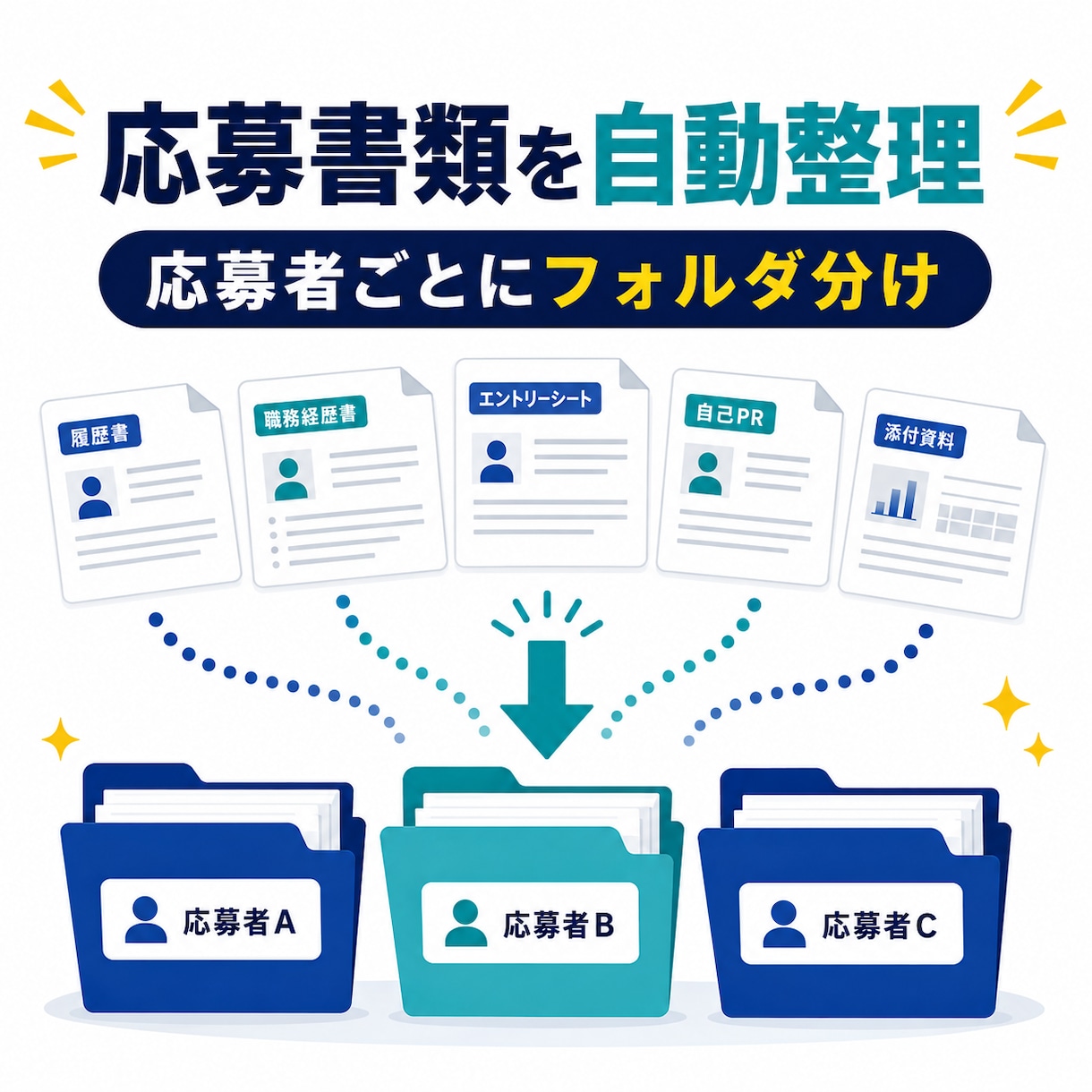 採用応募ファイルを応募者別に自動整理します 小規模採用の履歴書整理と管理表作成を助けます イメージ1