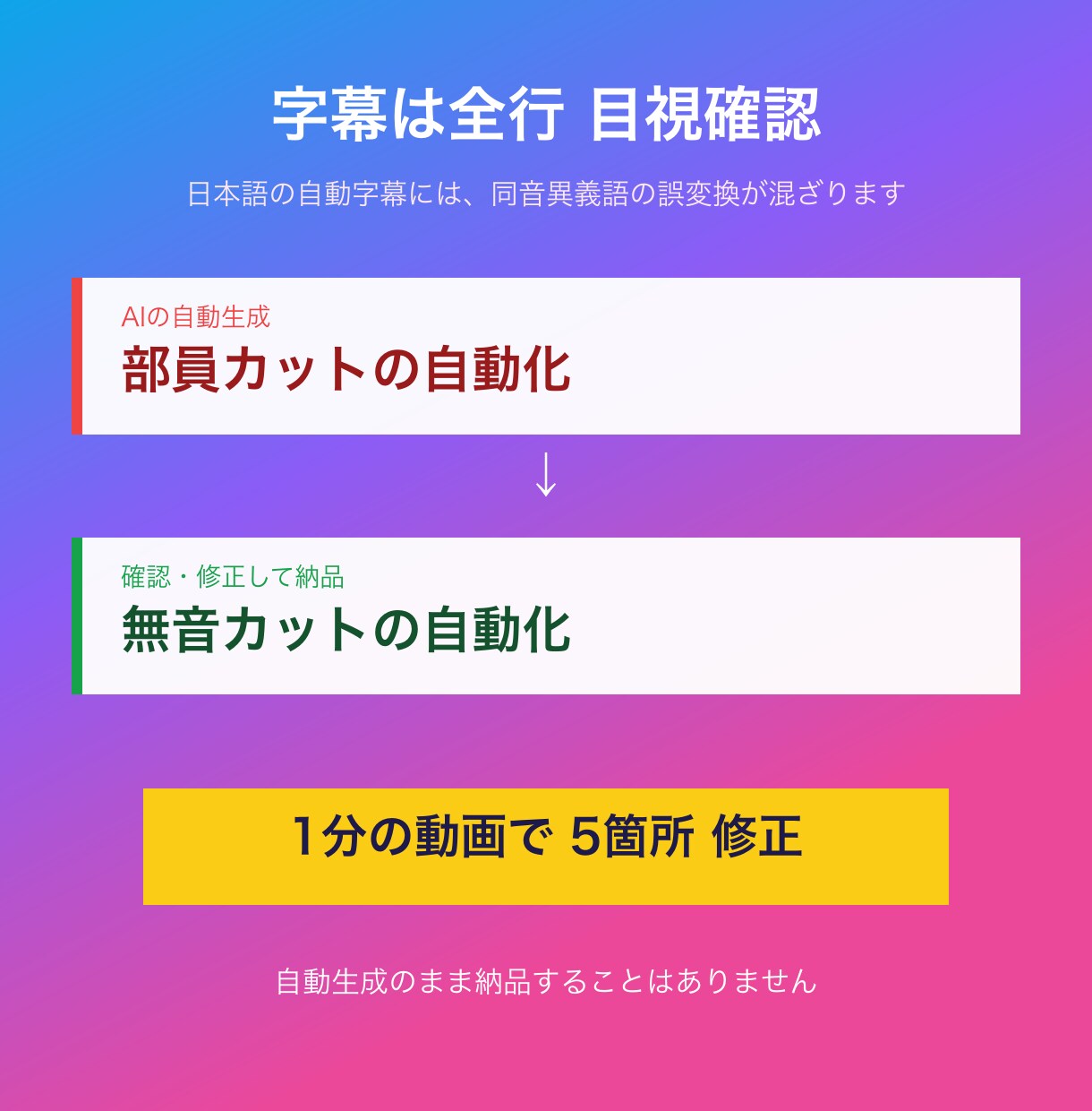 切り抜き動画を字幕つき縦横セットで納品します 字幕は全行を目視確認。AI任せにしません イメージ2