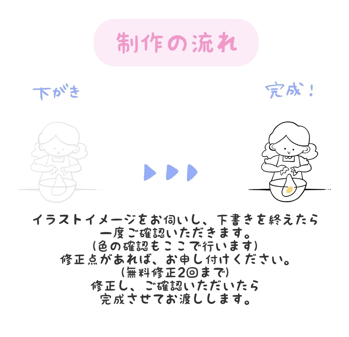 選べる表情5点セット◎ゆるポップアイコン作成します 希望の髪型・服装でオリジナル☆SNSやブログの吹き出しに最適 イメージ7