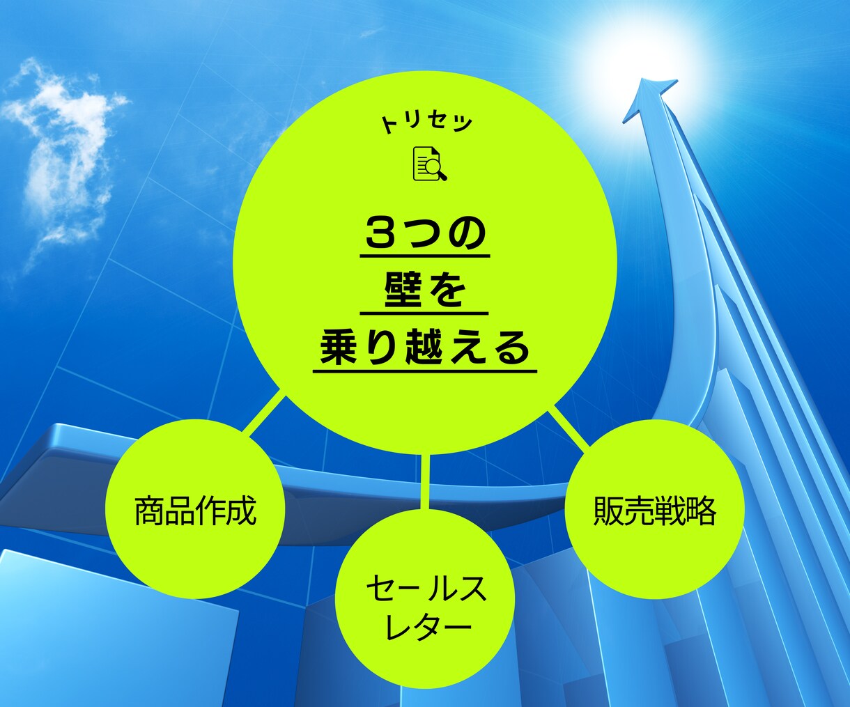 コンテンツビジネスのコンプリートセットを提供します ネット副業でお困りの方へ▶︎トリセツで解決しましょう イメージ4