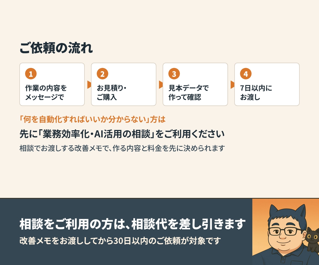 GAS・スプシで毎日の手作業を1つ自動化します マニュアル付き｜14日間サポート・回数の制限なし イメージ5