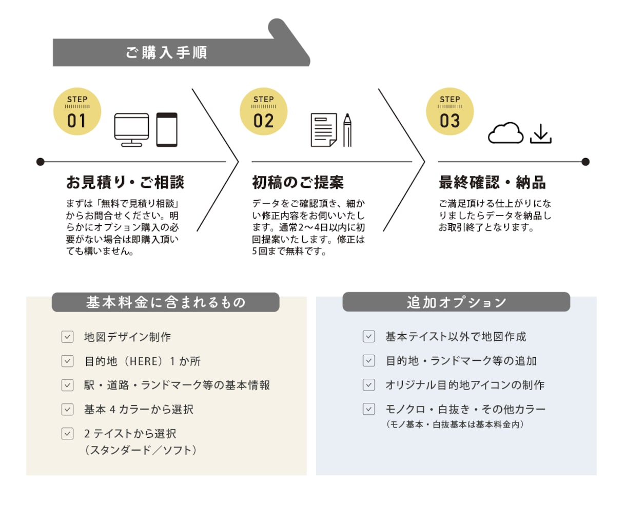 シンプルわかりやすい！用途に合せた地図を作成します チラシ・名刺・ホームページに！落ちついた色味のおしゃれ地図 イメージ7