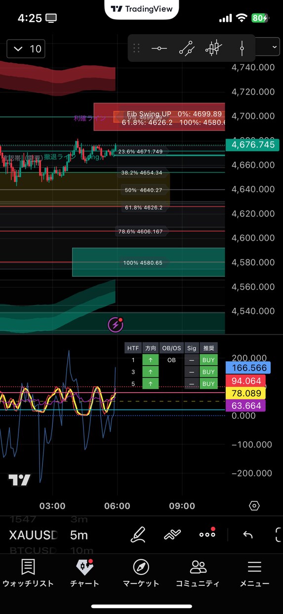 TradingView専用インジ制作します 売買サインやアラート実装に対応します イメージ1